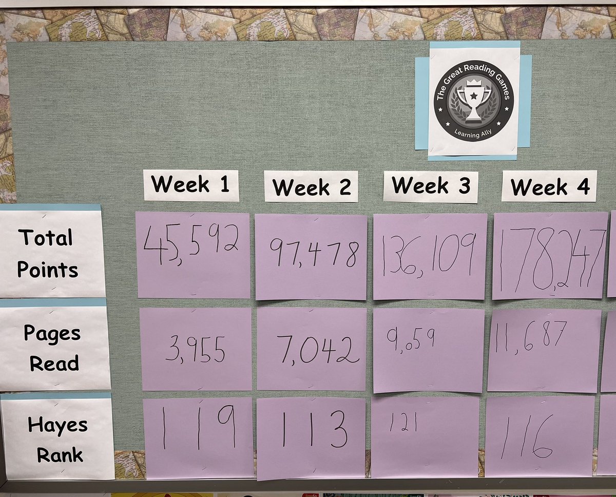 I’m so proud of our students! They are AMAZING &amp; have read 11,687 pages in the #GRG23 📚🙌💯
#HayesHawks #katyisddyslexia