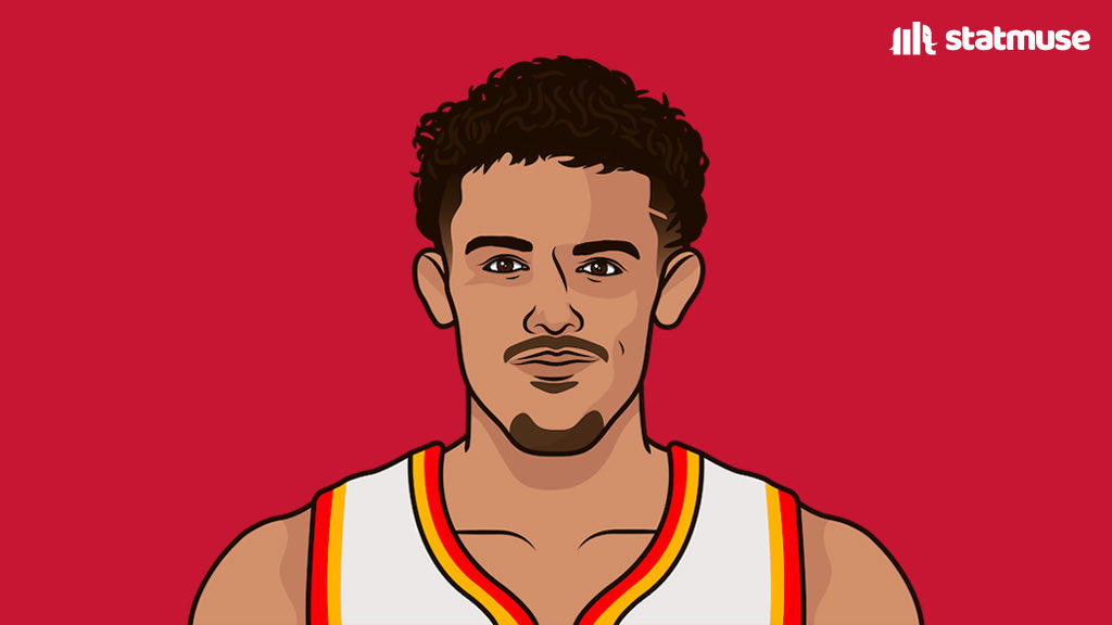 statmuse's tweet photo. Most PPG this season:

33.5 — All-Star
33.4 — All-Star
32.3 — All-Star
31.1 — All-Star
30.8 — All-Star
30.7 — All-Star
30.1 — All-Star
29.7 — All-Star
29.7 — All-Star
27.3 — All-Star
27.1 — All-Star
27.1 — All-Star
27.0 — Trae young
27.0 — All-Star
26.0 — All-Star
25.0 — All-Star https://t.co/TeCidwfGPR