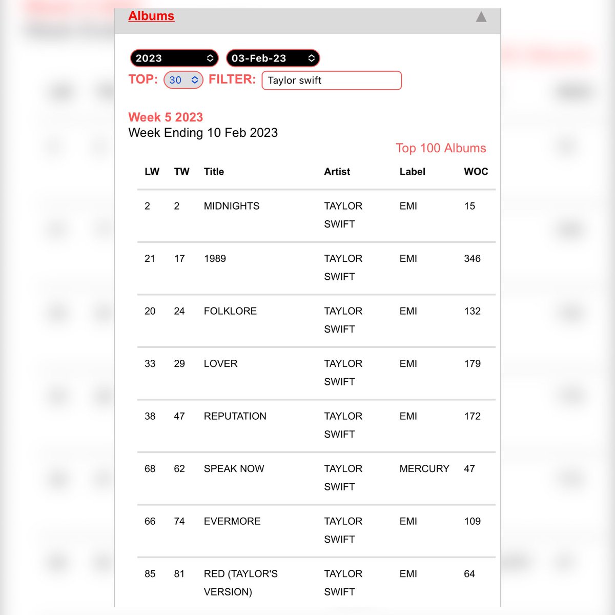 taylor-swift-updates-on-twitter-tsmidnights-remains-in-the-top-2