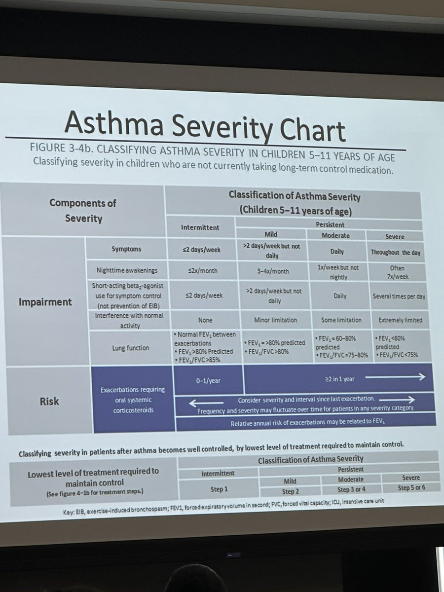 #SchoolNurses learning with Dr Hopp. #Asthma #Anaphylaxis <a href="/OmahaPubSchool/">Omaha Public Schools</a> <a href="/LoriBouda/">Lori Bouda</a>