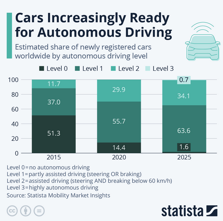 #autonomouscars