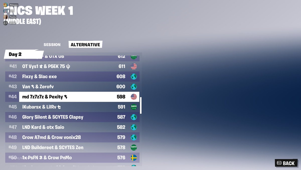 Qualified FNCS FINALS w 
<a href="/PexityFN/">Pexity</a>
 
Free Agent Yo