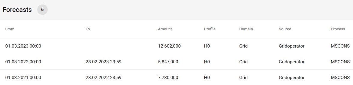 _tho_'s tweet image. Super schnelle Reaktion von @awattar: Da ich einem Smartmeter habe und die Wärmepumpe erst Ende Februar in Betrieb gegangen ist, hat der Netzbetreiber #Mitnetz die Prognose auch erst ab März nennenswert angehoben und die Strompreisbremse greift für mich nicht.