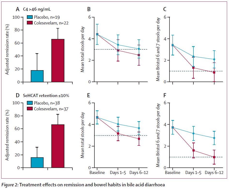 The Lancet Gastroenterology & Hepatology on Twitter "New research