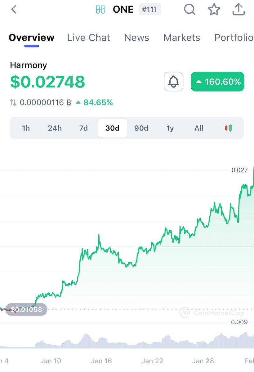 kratos_harmony's tweet photo. .@harmonyprotocol RANK# 111

111 angel number symbolizes new beginnings, fresh starts, &amp; beginning of a new cycle. 

When you see this number, it is an indication that you should stay positive, trust intuition &amp; inner guidance, &amp; have faith that everything will work out in favor. https://t.co/VrfLpZxI7k