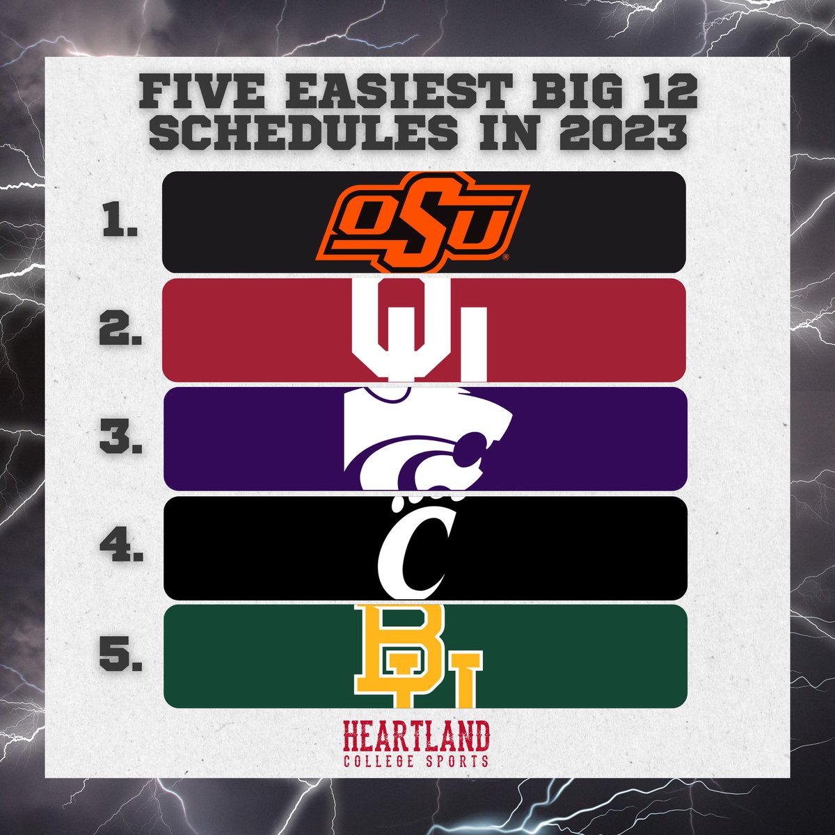 Heartland College Sports on Twitter "According to BClinton40, these