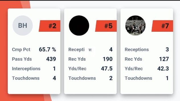 4 catches 190 yards with 2 touchdowns 🔥