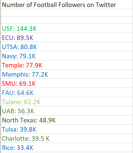 🤘Sidelines-USF🤘 tweet media