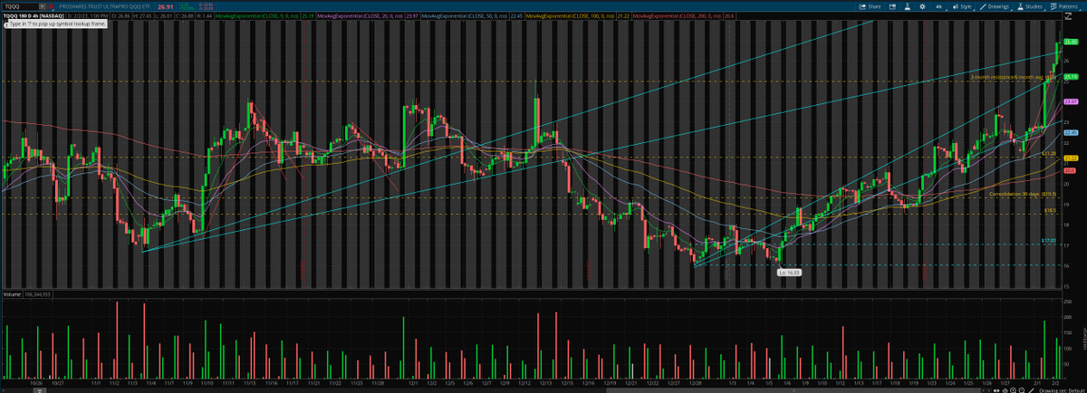andermx96's tweet photo. Looking for a jump in the next few weeks to $30 if we're able to stay above the $26 consolidation $TQQQ https://t.co/kEvOu5HLQc