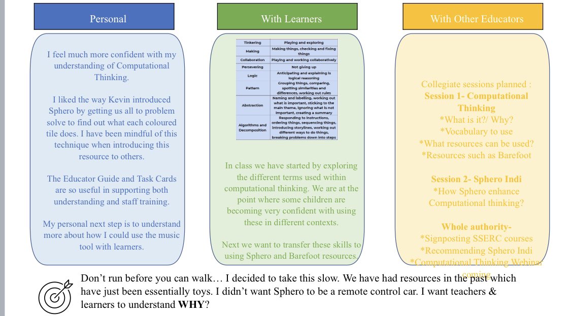 HarrietBenbow's tweet photo. Spent another afternoon with @SSERCDigital and @SpheroEdu to discuss how we have used this resource and where to go next. Excited to get him into more schools, genuinely think he is such a fab resource for computational thinking 💭 🚙 https://t.co/PIoCtvUzON