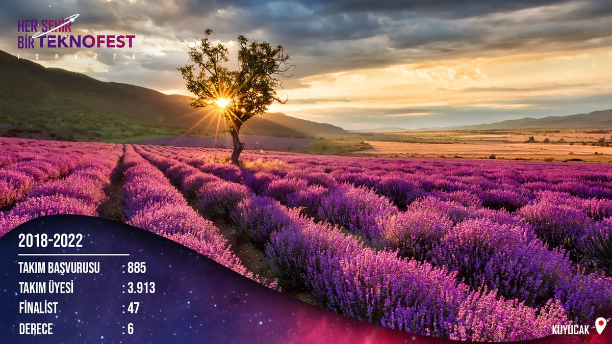 ⫷ ＨＥＲ ŞＥＨİＲ ＢİＲ #TEKNOFEST ⫸ 

📍【#ISPARTA 32】

#MilliTeknolojiHamlesi 🚀 
#TürkiyeninFestivali 🇹🇷