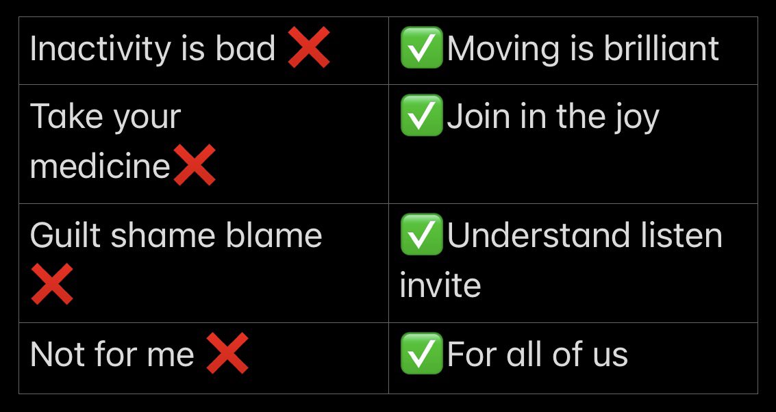 stocksyatlarge's tweet photo. Great summary from @TheNickyHawkins on how to frame moving as a finale to the #GMMoving conference 

✅Focus on making moving possible 
❌Move away from telling people to move more 

Switch the messaging 👇 https://t.co/Qo0TJnS5mz