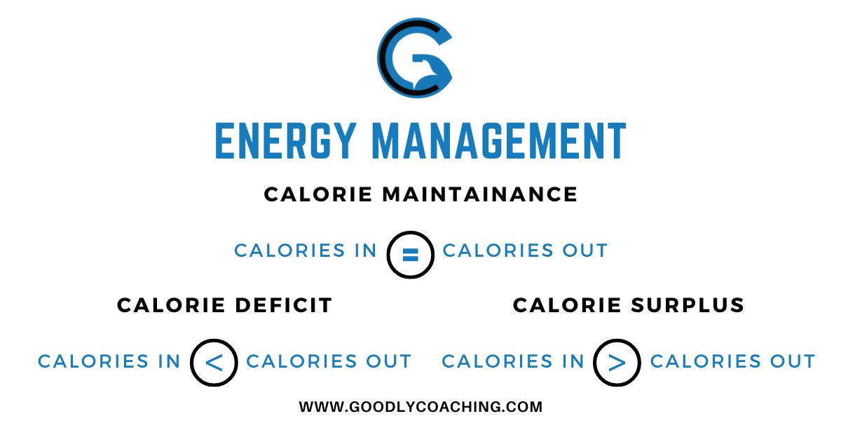 goodlycoaching's tweet photo. 🚨 𝐄𝐧𝐞𝐫𝐠𝐲 𝐌𝐚𝐧𝐚𝐠𝐞𝐦𝐞𝐧𝐭 𝐀𝐊𝐀 𝐂𝐚𝐥𝐨𝐫𝐢𝐞 𝐌𝐚𝐧𝐚𝐠𝐞𝐦𝐞𝐧𝐭

Do you want to maintain weight, lose weight, or gain weight? Manage your energy. 👍

Visit my website 💁‍♂️ https://t.co/chQSznjvuR

#BeGoodly #Fitness #Nutrition #Coaching #OnlineCoaching #Calories https://t.co/iypFGwcD6V