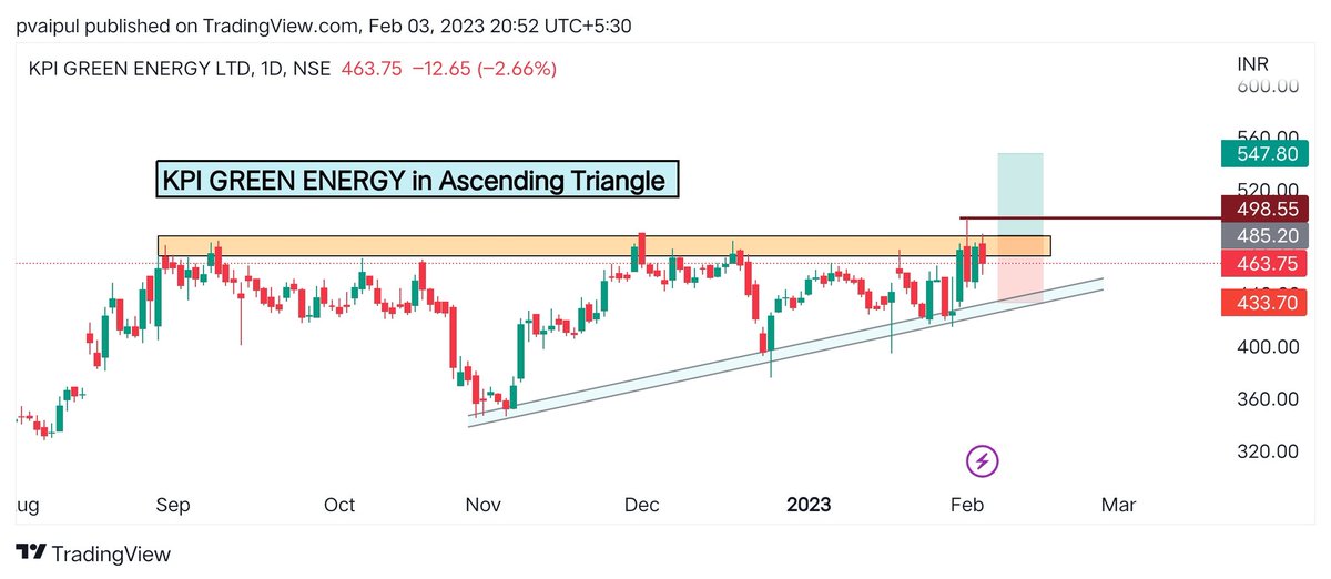 🚨 HIGH POTENTIAL STOCKS 🚨

Here are 3 Best #stocks that can blast in Upcoming days 

🥇 #Rajeshexports 
🥈 #Indigoairlines 
🥉 #KPIGREEN 

Nice Structure has formed 👍 

Tell your favourite stock 😀

#StockMarkets  #trading 

@caniravkaria @kuttrapali26 
@jitu_stock @chartmojo