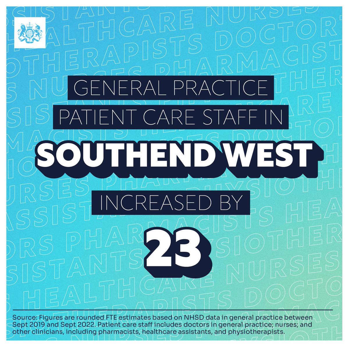 Sorting out our hospital has been a key focus, but so is sorting out primary care services.
Therefore, I am delighted to announce that Southend West is benefiting from 23 new doctors, nurses and other patient care staff working in GPs, part of the Government’s #PlanforPatients.