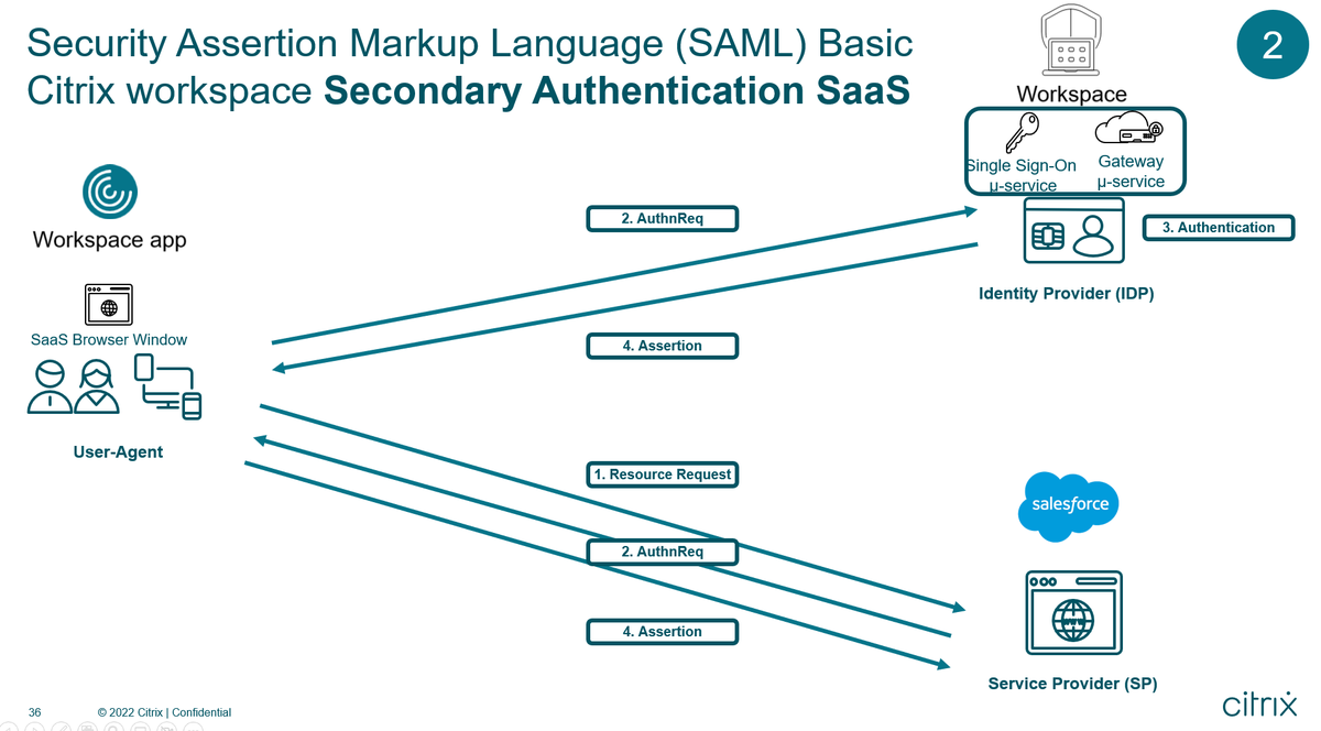 We did a deep dive into Identity and SSO (Single Sign on) on Citrix Cloud! 

You can watch the recording at #myCUGC: mycugc.org/events/details…

SAML, OIDC, SSO to Workspace app, FAS and when do you need it, SSO to 0365 and much more..