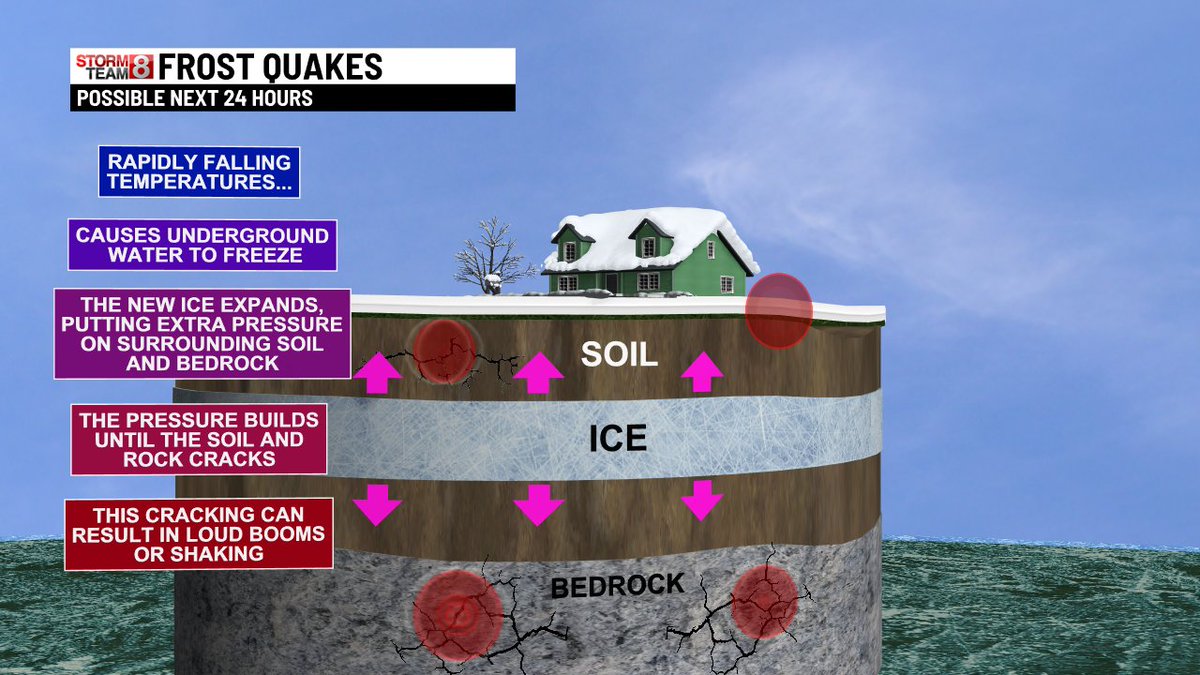 WTNH News 8 tweet media