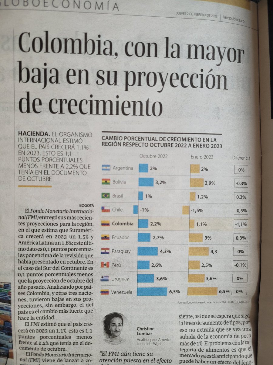 Felicitaciones <a href="/petrogustavo/">Gustavo Petro</a> e <a href="/IreneVelezT/">Irene Vélez-Torres</a>, van cumpliendo el cometido de llevar a Colombia a la física mierda par de ifueputas.