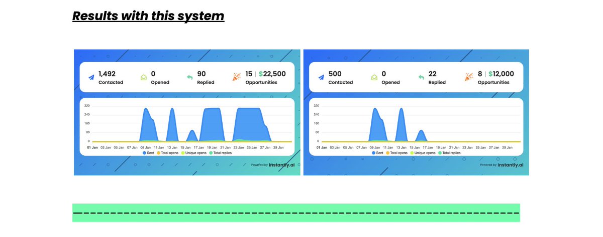We made on of our clients $10,000 by leveraging mass email personalisation.

Here's how you can: 

-Mass personalise cold emails  
-Stop using trashy AI first lines
-Scale your offer effectively

Retweet and comment 'Mass' and il shoot it over ⚡

(must be following)
