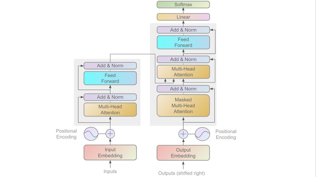 omarsar0's tweet photo. If you are looking for a study guide on Transformers, look no further!

Includes notes, readings, and high-quality references to create a solid study plan for Transformers.

https://t.co/sIANvrdoU6 https://t.co/JnVMFawXr7
