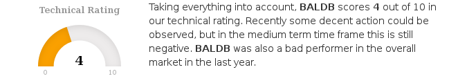 ChartMill's tweet photo. In the last month $BALDB.ST has a been trading in the 50.90 - 62.03 range, which is quite wide. https://t.co/Nyg56QJhkV #ChartMill #FASTIGHETSABBALDER-BSHRS #BALDB #NasdaqStockholmAB #TechnicalAnalysis https://t.co/PceNl6gLyE