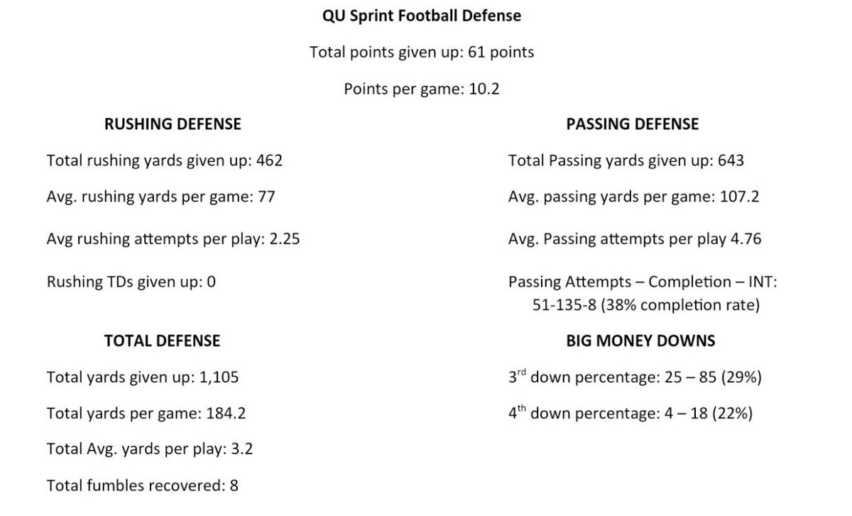 <a href="/CoachJR__/">Jordan Reddick</a> STATS don't lie