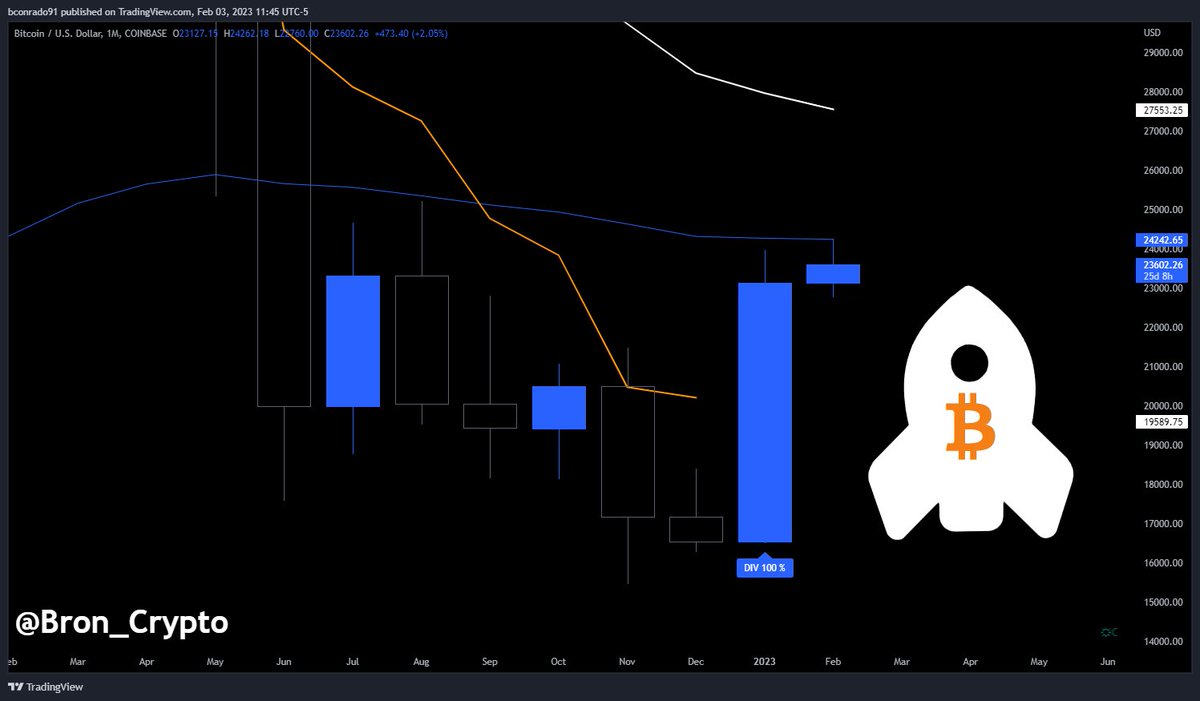 TheLaddersClub's tweet photo. Will $BTC keep up the pace? 

Current levels to watch M, W, D

A #BITCOIN analysis: 🧵👇 https://t.co/fFm9yiNW0R
