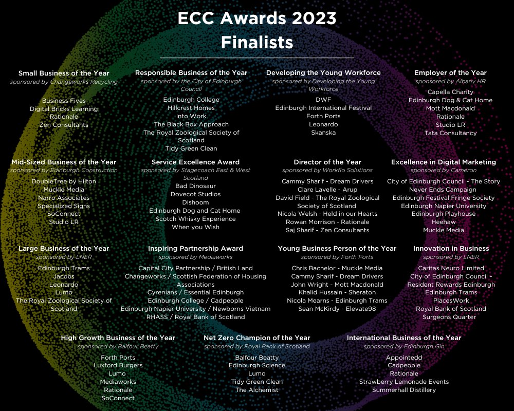 EdinChamber's tweet image. 🚨Presenting the #EdinburghChamber Business Awards Finalists of 2023🚨

Wow - what a list! We were blown away by the volume and quality of entries this year!

Huge congratulations to all, we look forward to celebrating with you on 9th March 2023🎉

#ECCAwards23 #EdinburghBusiness