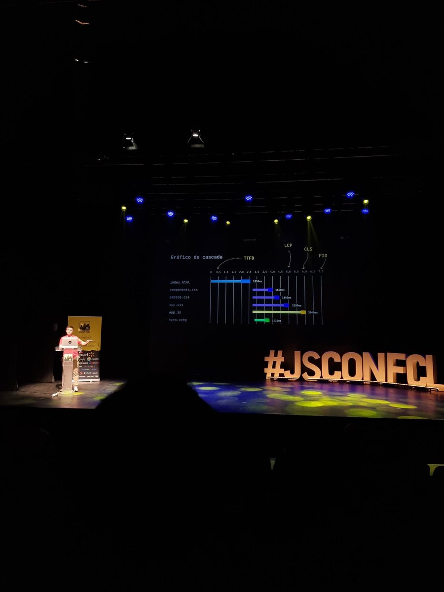 nlavanderos96's tweet image. Day 1

@jsconfcl 

#jsconfcl #jsconf