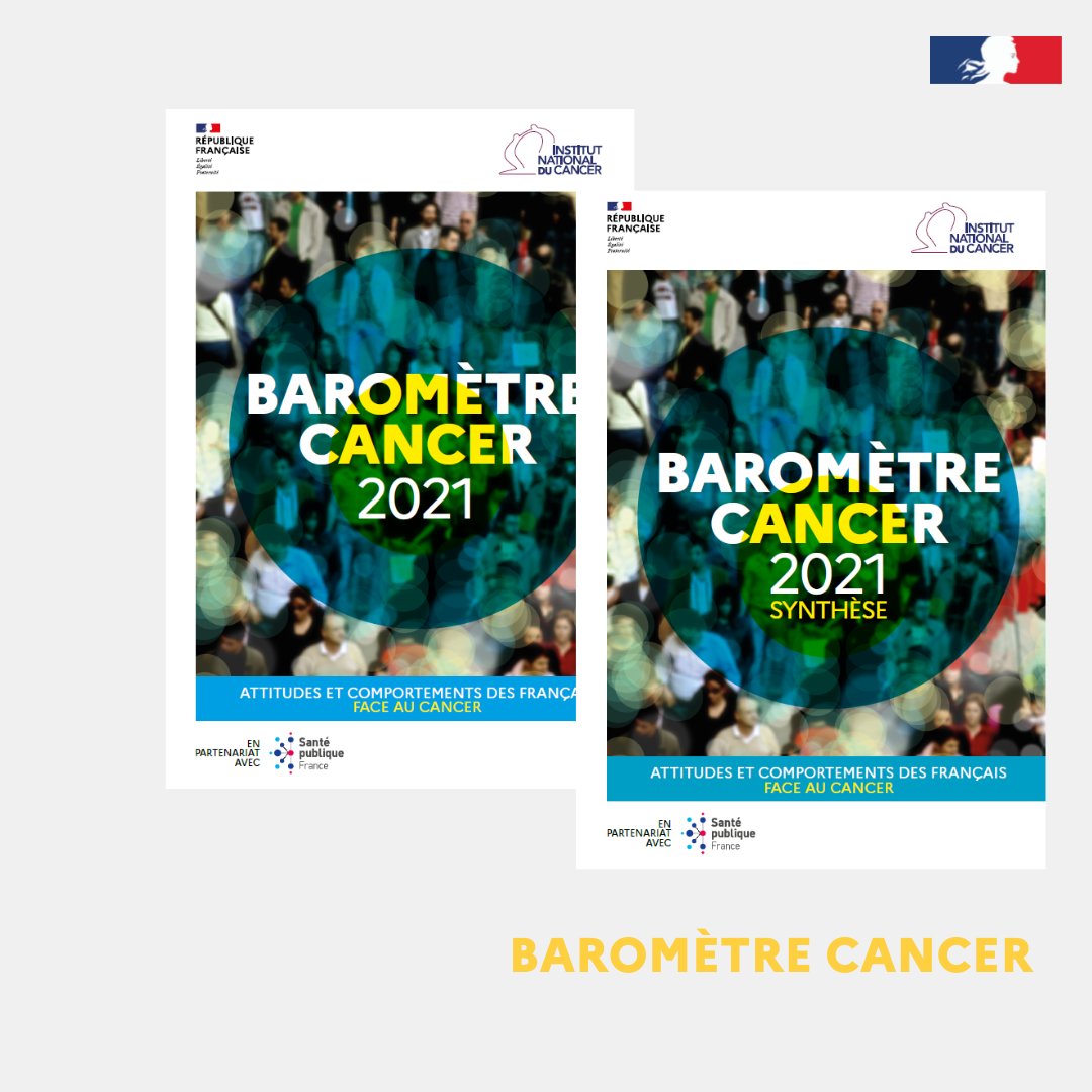 Institut_cancer's tweet photo. À l’occasion de la #JournéeMondialeContreleCancer, @Institut_cancer publie en partenariat avec @SantePubliqueFr le 4e #BaromètreCancer. Il permet d’appréhender les attitudes et comportements des Français face au #cancer. Découvrez le rapport et sa synthèse https://t.co/Qhec5H3XSZ https://t.co/uZ7CYVgYVL