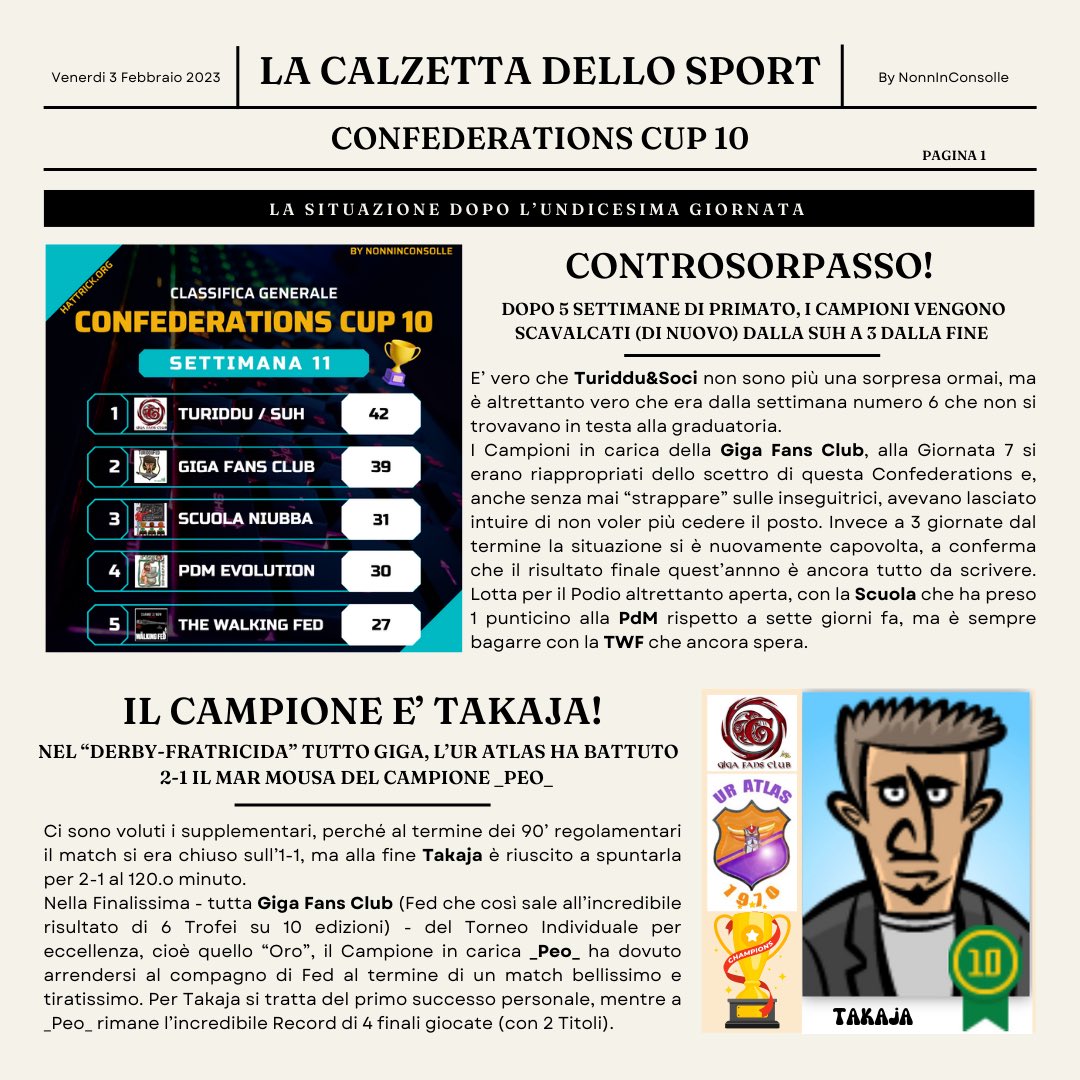 TrenDisy's tweet photo. Takaja trionfa nell’individuale e Turiddu torna in testa tra le Fed!
Nell’ultimo numero della “Calzetta dello Sport” tutto il report della settimana 11!
#calcio #manageriale #giochi #online #hattrick #italia #soccer #esport https://t.co/vfMd0tkoOp