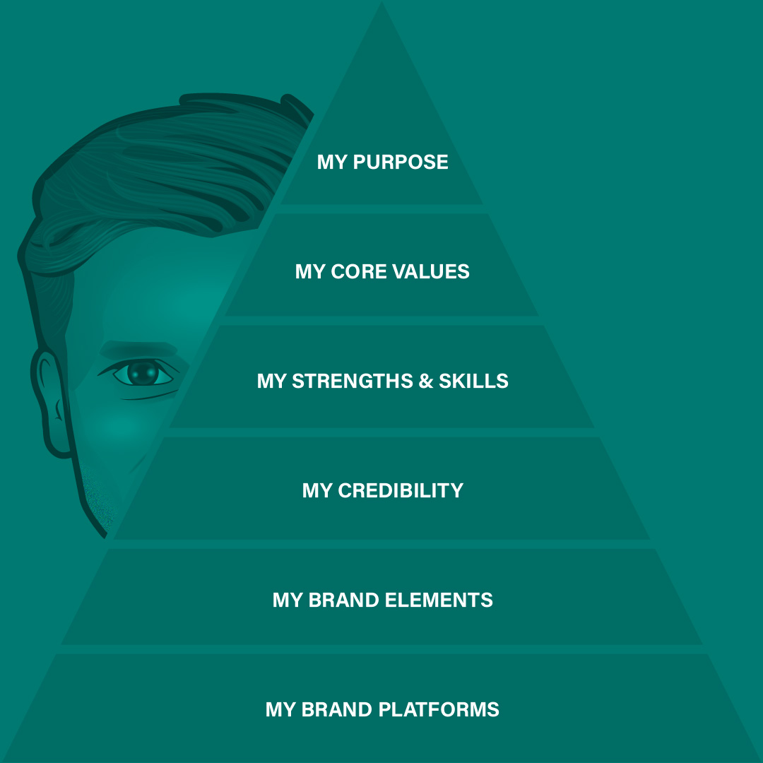 paultrani's tweet photo. Everyone is a brand. #AdobeMasterclass https://t.co/KY2tKf6swW https://t.co/DYI0vOk0tb