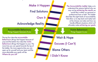 #DLGautoservices Do not bother using this service in Weybridge! Part of the Direct Line Insurance company group, be warned - they have this nice ladder as an example of their goals, and yet seemingly no interest in resolving major issues above their green line! What a pity.