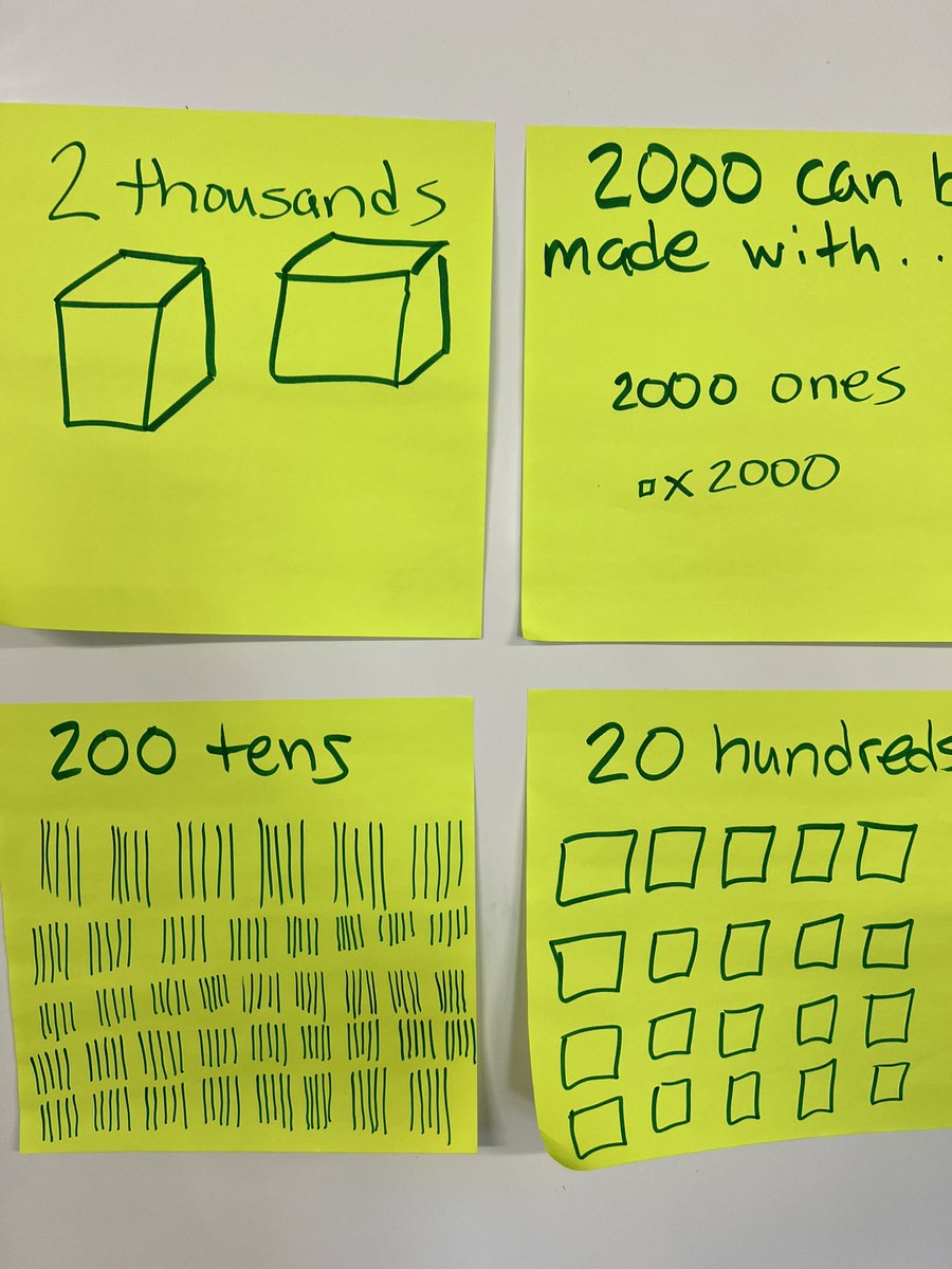 YamanWFES's tweet photo. This week we explored numbers and place value with a visit to Grandma Eudora’s t-shirt factory and some time spent building the number 2000. Next week we’ll try to model numbers into the hundred thousands! https://t.co/qK670kgH2y