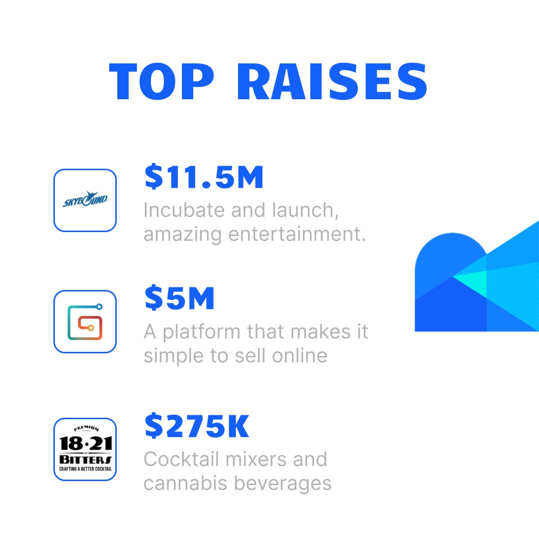 Crowdfund Suite tweet media