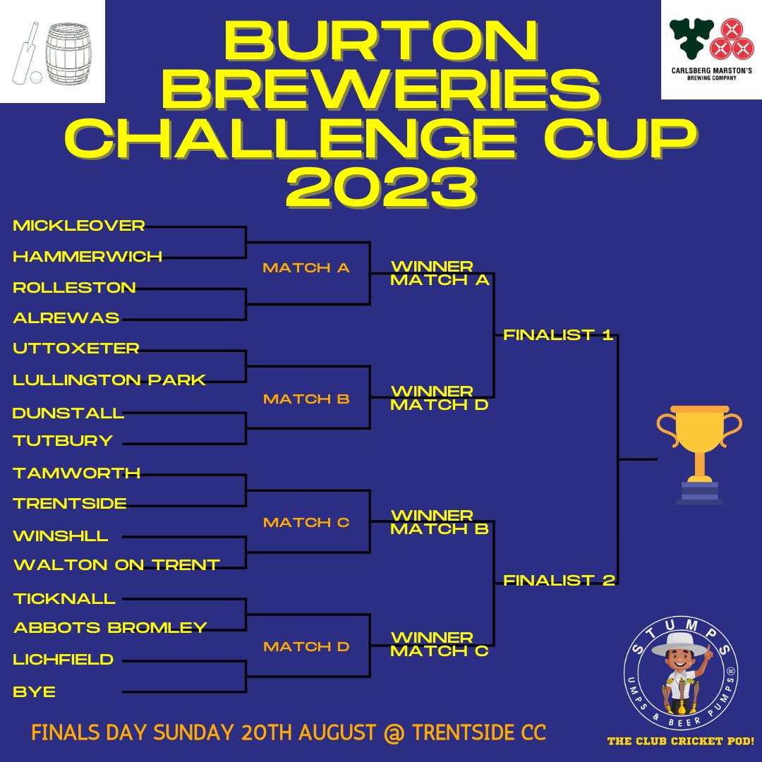 <a href="/Mickleover_CC/">Mickleover CC 🏏</a> <a href="/hammerwich_cc/">Hammerwich CC</a> <a href="/RollestonCC/">Rolleston Cricket Club</a> <a href="/alrewasherons/">ACC</a> <a href="/uttoxetercc/">Uttoxeter Cricket Club</a> <a href="/lullingtonpark/">Lullington Park CC</a> <a href="/DunstallCC/">Dunstall CC</a> <a href="/OfficialTutbury/">Tutbury Cricket Club</a> <a href="/Tamworthcricket/">Tamworth CC</a> <a href="/trentsideCC/">Trentside Cricket</a> <a href="/WinshillCC1/">Winshill CC</a> @WaltonOnTrentCC <a href="/Ticknallcc/">Ticknall CC</a> <a href="/AbbotsBromleyCC/">ABCC</a> <a href="/LichfieldCC/">Lichfield Cricket Club</a> Just to summarise, here's the 'Road to Finals Day' <a href="/trentsideCC/">Trentside Cricket</a> on Sunday 20th August for the clubs taking part in this years Burton Breweries Challenge Cup