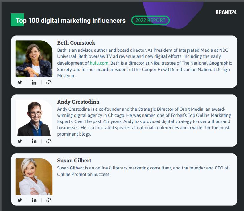 Honored to be a part of <a href="/brand24/">Brand24</a>'s report for the Top 100 digital marketing influencers -

brand24.com/wp-content/upl…

#digitalmarketing #marketinginfluencers