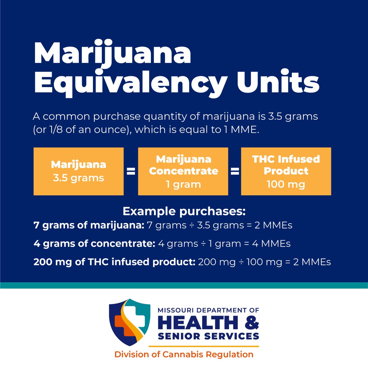 NEW: Approved dispensary list. Personal cultivation applications open. Safe use reminders.

Today, we approved 335 facilities to begin adult-use sales of marijuana in Missouri. This includes 207 dispensaries, 72 manufacturers and 56 cultivation facilities. 

🧵