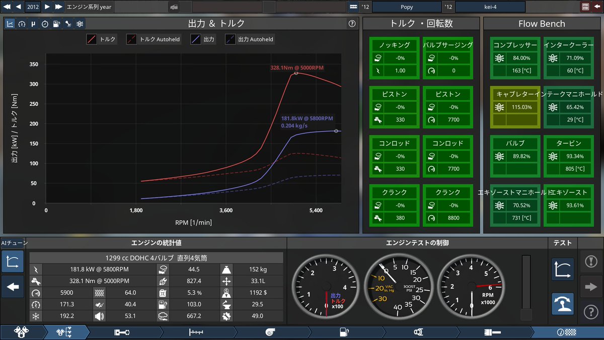 roy_crz's tweet image. kei-4
133PS　4WD
初の4WDにして、初のキャンペーンモードでの生産車
生産性と安定性で設計した車
トルクの出方が非常にホイールスピンを誘発しやすくなっているが
全体的に故障率は低く
安定してぶん回すことができるので
ライトスポーツカーとして、市場販売している
#AutomationGame