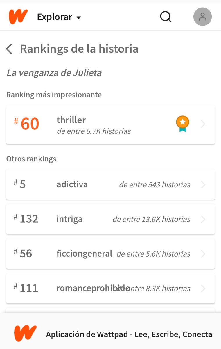 Primer día de  La venganza de Julieta en #Wattpad y ya está bien posicionada. 😊😊