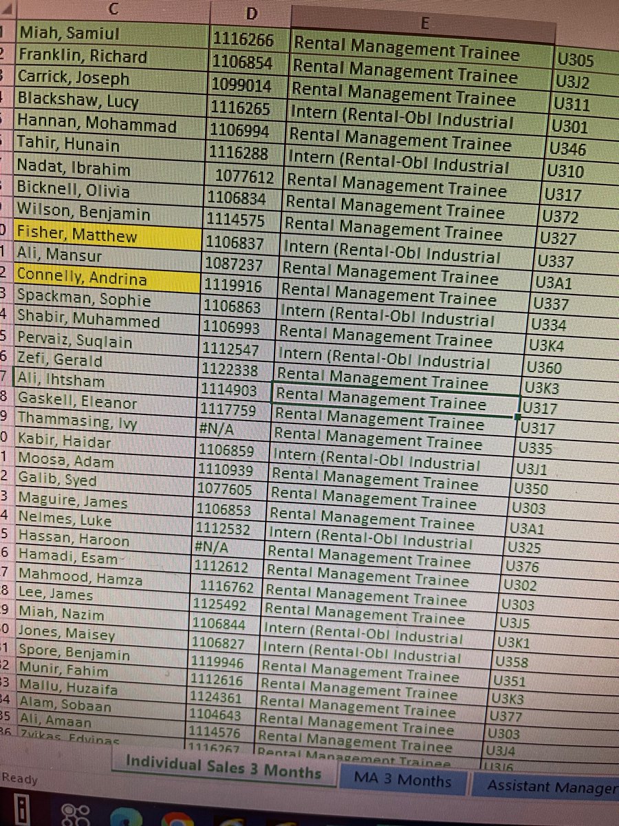 Andrina Connelly (@eracandrinac) on Twitter photo First few months at Enterprise and so happy to be number 12 of the group on the 3 month average promotional matrix💰💰 <a href="/eracchrisc/">Christopher Corkhill</a> <a href="/TomblackU3/">Tom Black</a> <a href="/tom_coghill/">Tom Coghill</a> First few months at Enterprise and so happy to be number 12 of the group on the 3 month average promotional matrix💰💰 <a href="/eracchrisc/">Christopher Corkhill</a> <a href="/TomblackU3/">Tom Black</a> <a href="/tom_coghill/">Tom Coghill</a>