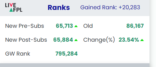 MrCosmin's tweet image. After Kepa played. 10 to go with 3 DGW and TC activated! :D

#FPL #FPLManager #FPLCommunity #FPLPod #FantasyPremierLeague #FPLRomania #FantasyFootball
