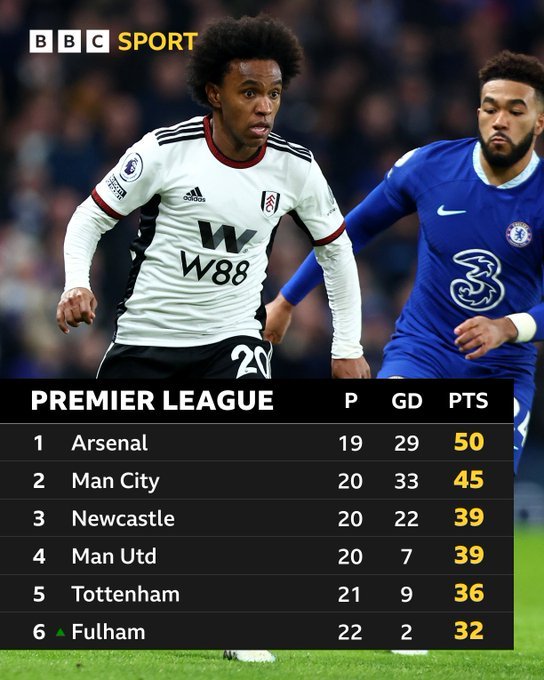Fulham_Focus's tweet photo. Drink it in. These are special days.

#ffc https://t.co/k8K9JbkP5O