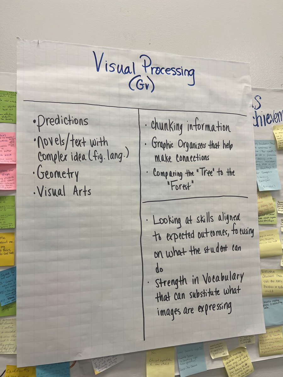 urban_special's tweet photo. ⁦@GraceKingHighS1⁩ is considering the impact of General Intelligence on instructional delivery and student outcomes! #highlevelsofengagement  #instructionalconnections. ⁦@DrGerod⁩ ⁦@ceallen1234⁩ ⁦@veryblessedlady⁩ https://t.co/vWCh2Eo1Fn