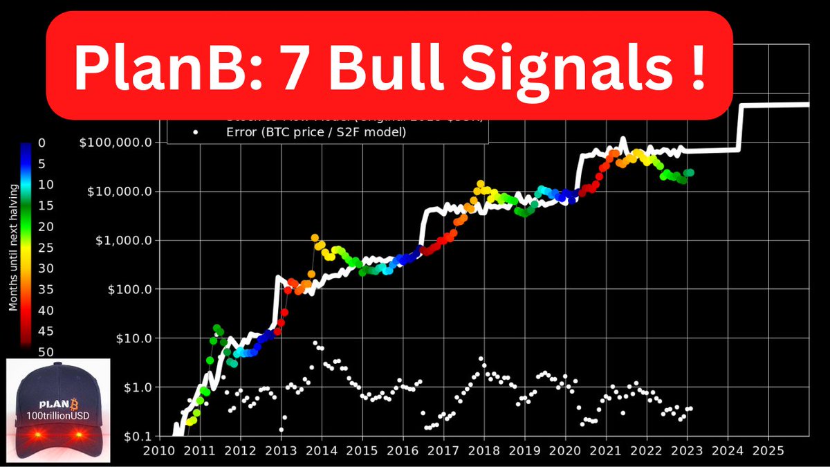 *NEW video on YouTube: 7 Bull Signals🚀
youtube.com/watch?v=pe27Fi…