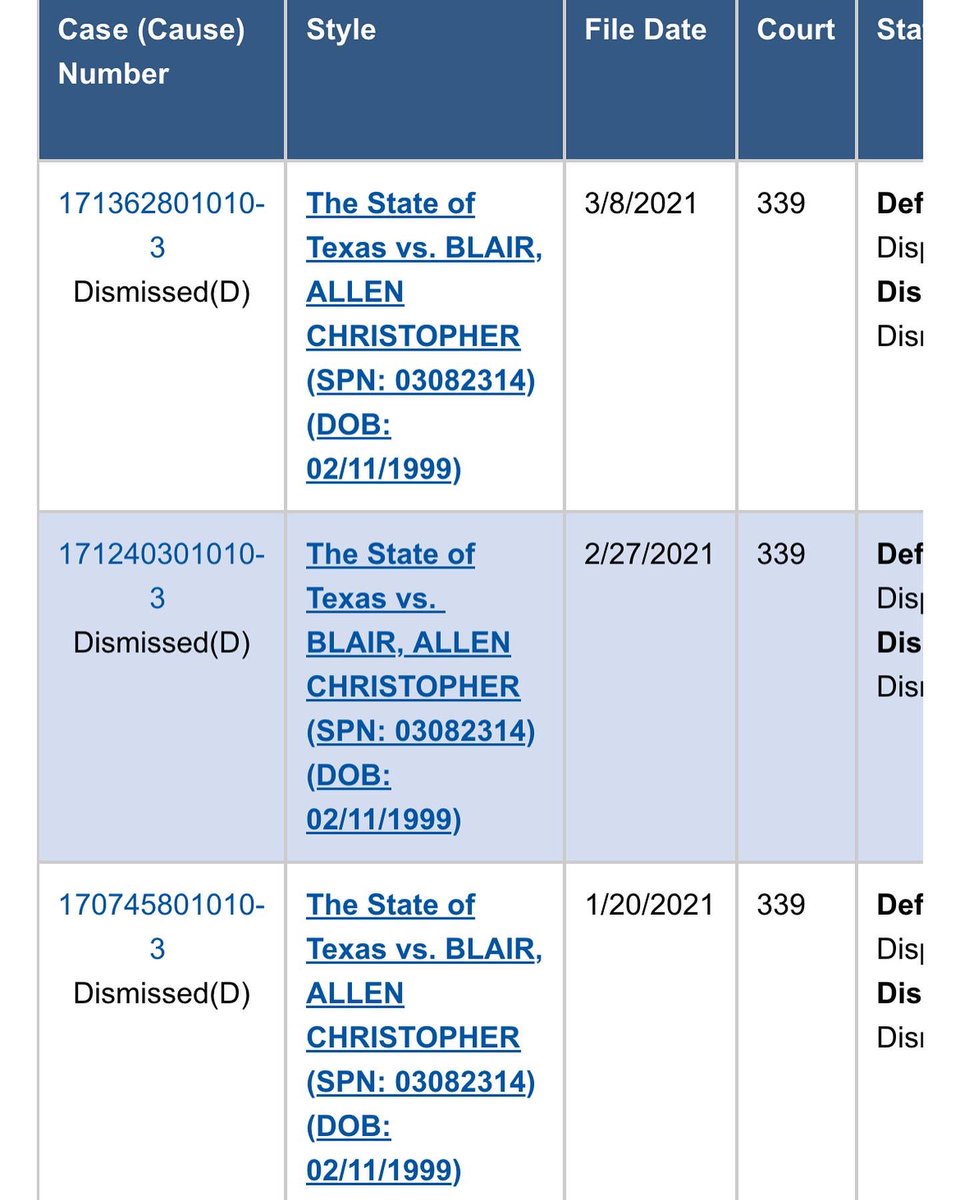 MVPAllenB's tweet photo. AFTER 2 YEARS ALL MY CHARGES ARE DISMISSED!!! It only took 4 hours of trial for the truth to come out that I was innocent this whole time. From being arrested and thrown in jail to being suspended from school and unable to run track, always kept my head up. Today is a great day🙏🏾 https://t.co/MbLL793W6f
