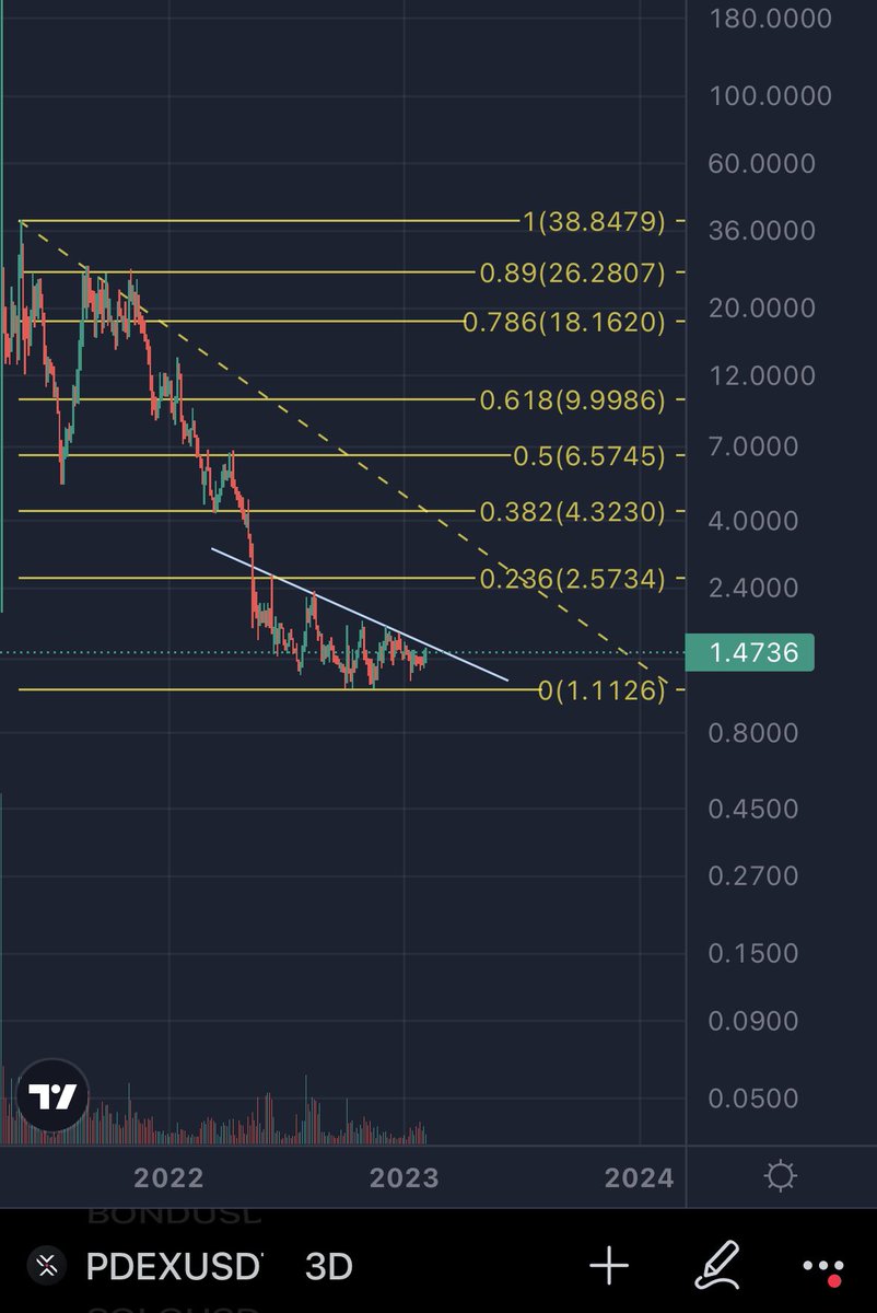 Steph_iscrypto's tweet photo. HUGE breakout is coming soon for #Polkadex #pdex
Not FA. ✌️
#pdexusdt https://t.co/to8MUozrFL