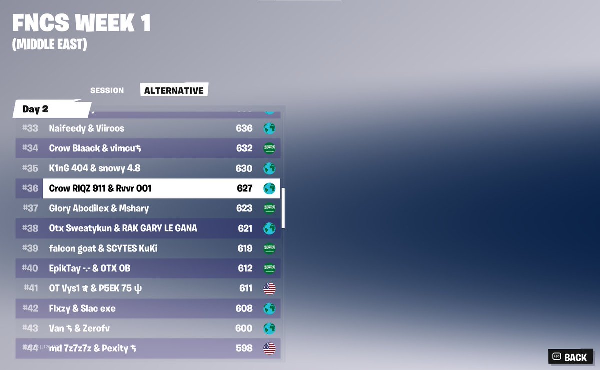 Qualed to Fncs Finals 6\6 W <a href="/Rvvrfn/">Rvvr</a>