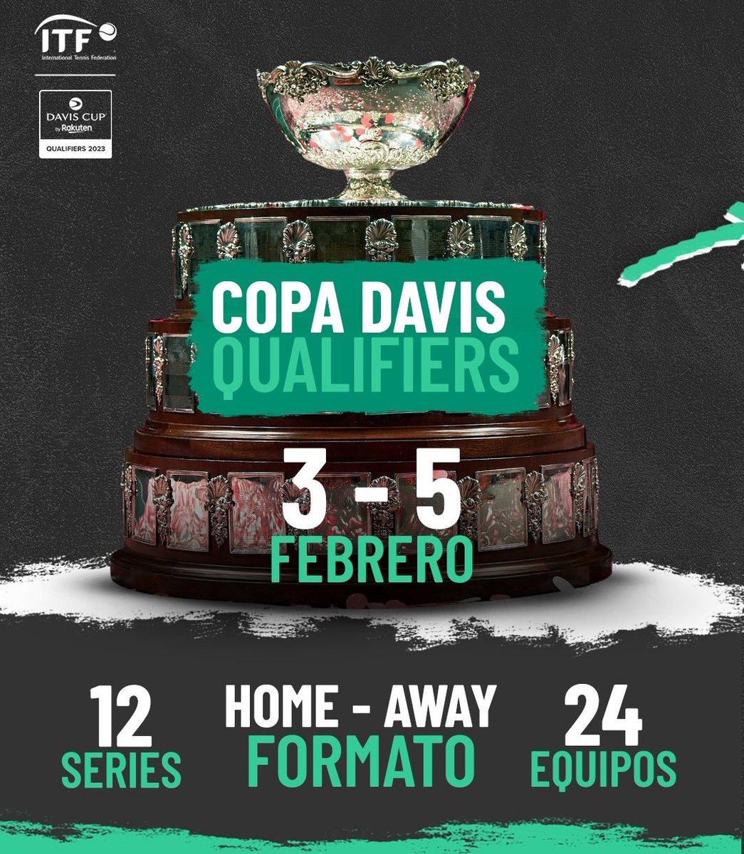 Copa del Mundo de Tenis Masculino 2023 🏆🎾

1⃣5⃣5⃣ naciones compiten en 6⃣0⃣ países 🌎🌍🌏

#CopaDavis #DavisCup #byRakuten