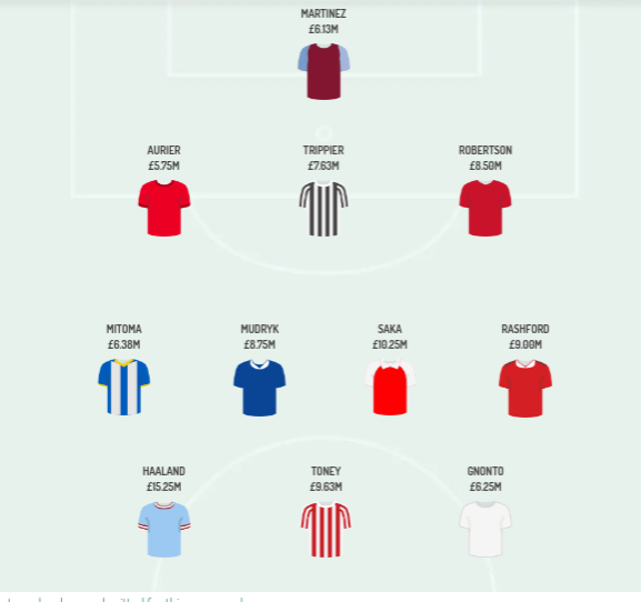 MasterTeam Fantasy Football tweet media